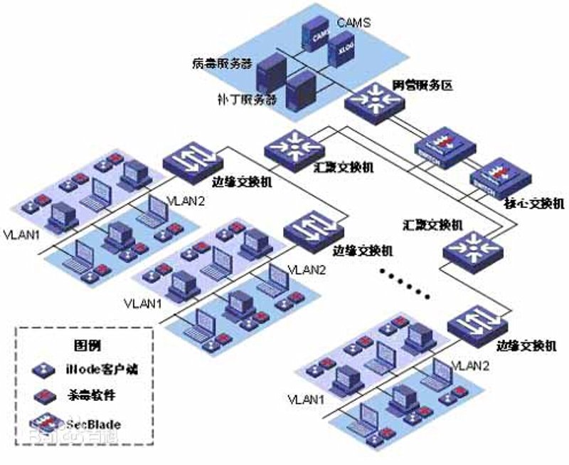 智慧监控安防引领未来生活